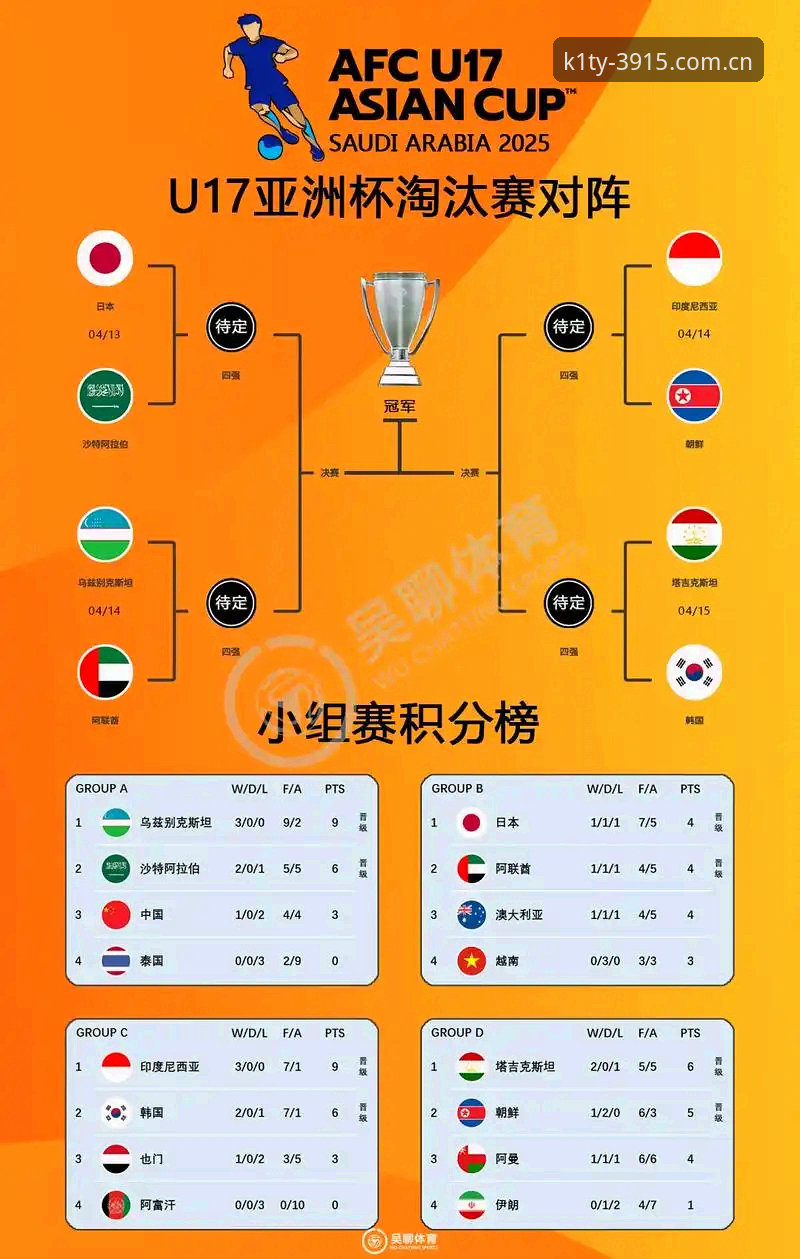 U17世界杯抽签结果深度解读：在k1体育棋牌平台看懂赛事格局